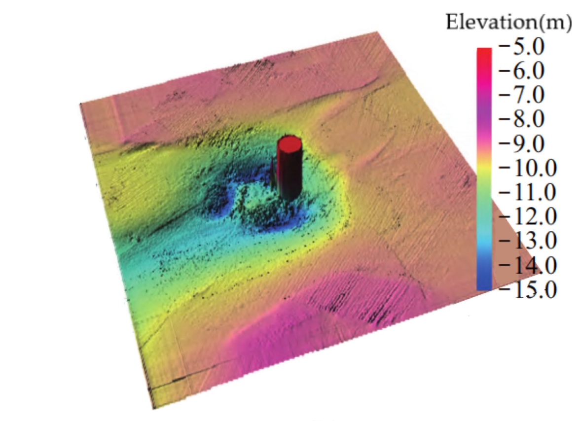 Wind Power Software 2