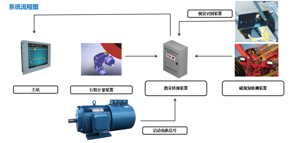 产品高清大图占位区