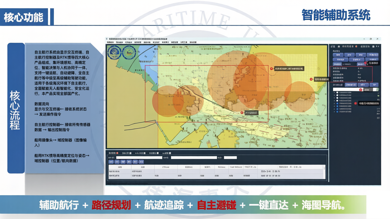 Intelligent Ship Auxiliary Driving System