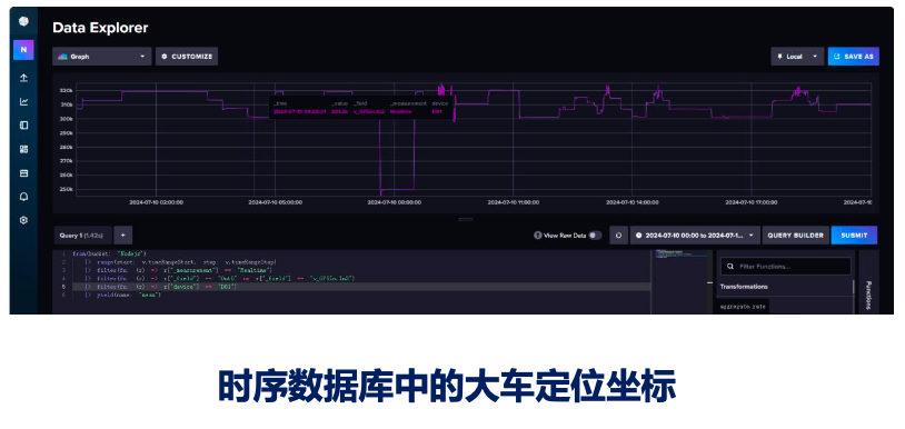 时序数据存储