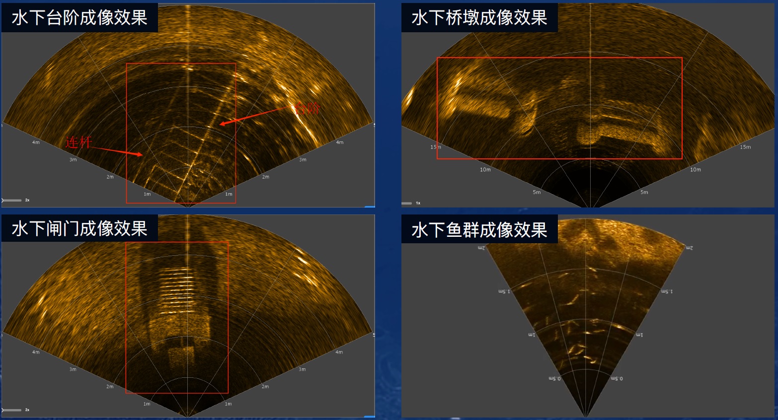 Sonar Principle